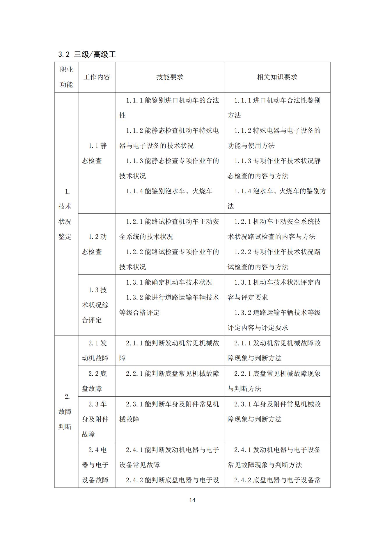 机动车鉴定评估师职业标准2021_14.jpg